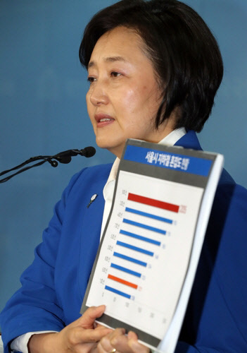 박영선 의원이 6일 국회 정론관에서 9호선 혼잡도 개선 교통공약을 발표하고 있다. 사진은 서울시 지하철 혼잡도 현황을 들어 설명하고 있는 모습./연합뉴스